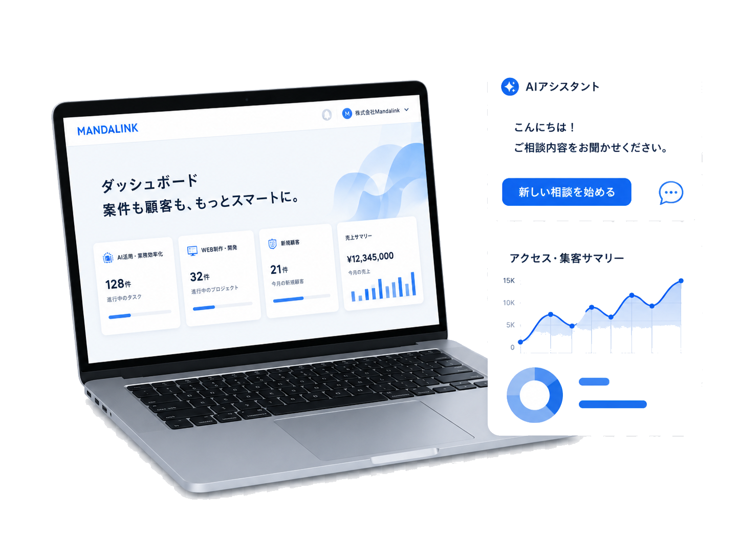 MANDALINKのダッシュボード画面を表示したノートパソコンと、AIアシスタント・アクセス解析のイメージ