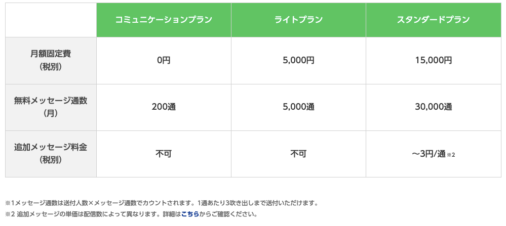公式LINEアカウント3つの基本料金プラン