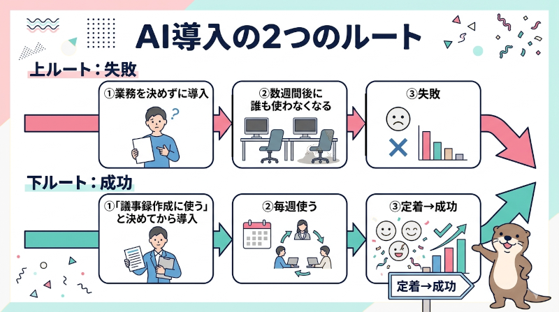AI導入のルート