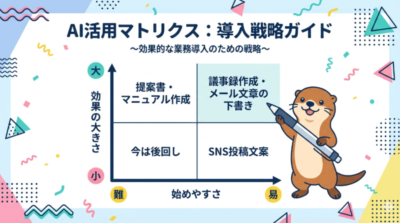 優先順位のつけ方