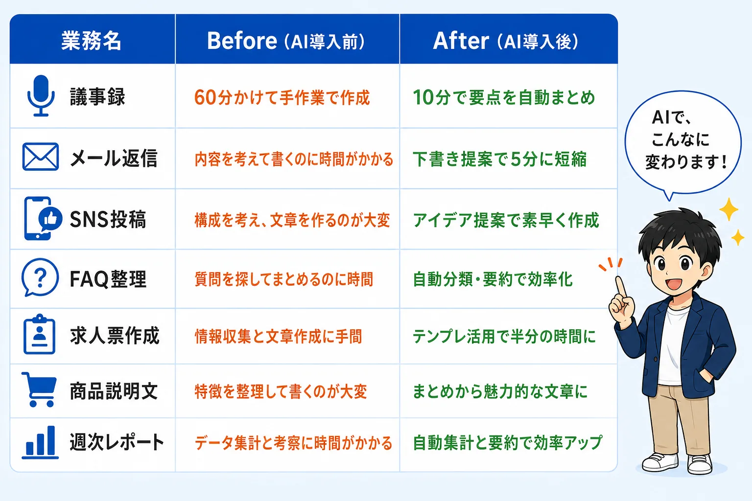 業務別の変化 具体例7つ