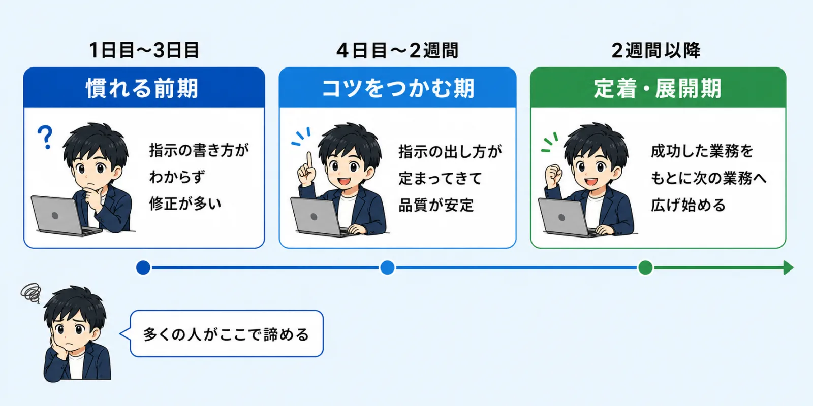 変化が出るまでの目安と、続けるためのコツ