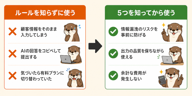 なぜ生成AIの使い方のルールを知っておく必要があるのか