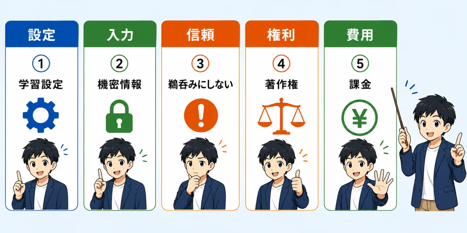 生成AI利用で守るべき5つの注意点