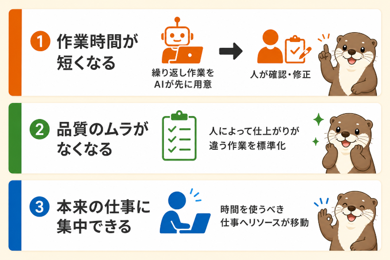 AI導入で実際に変わる3つのこと
