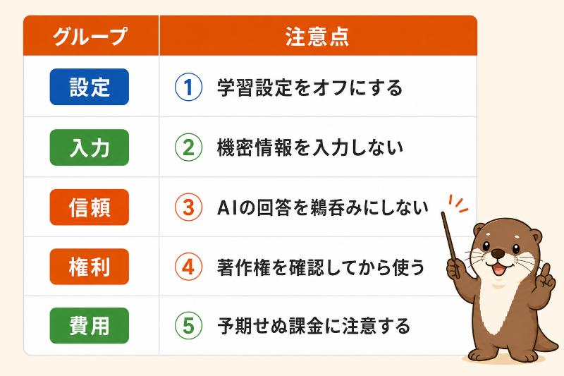 各注意点の詳しい解説