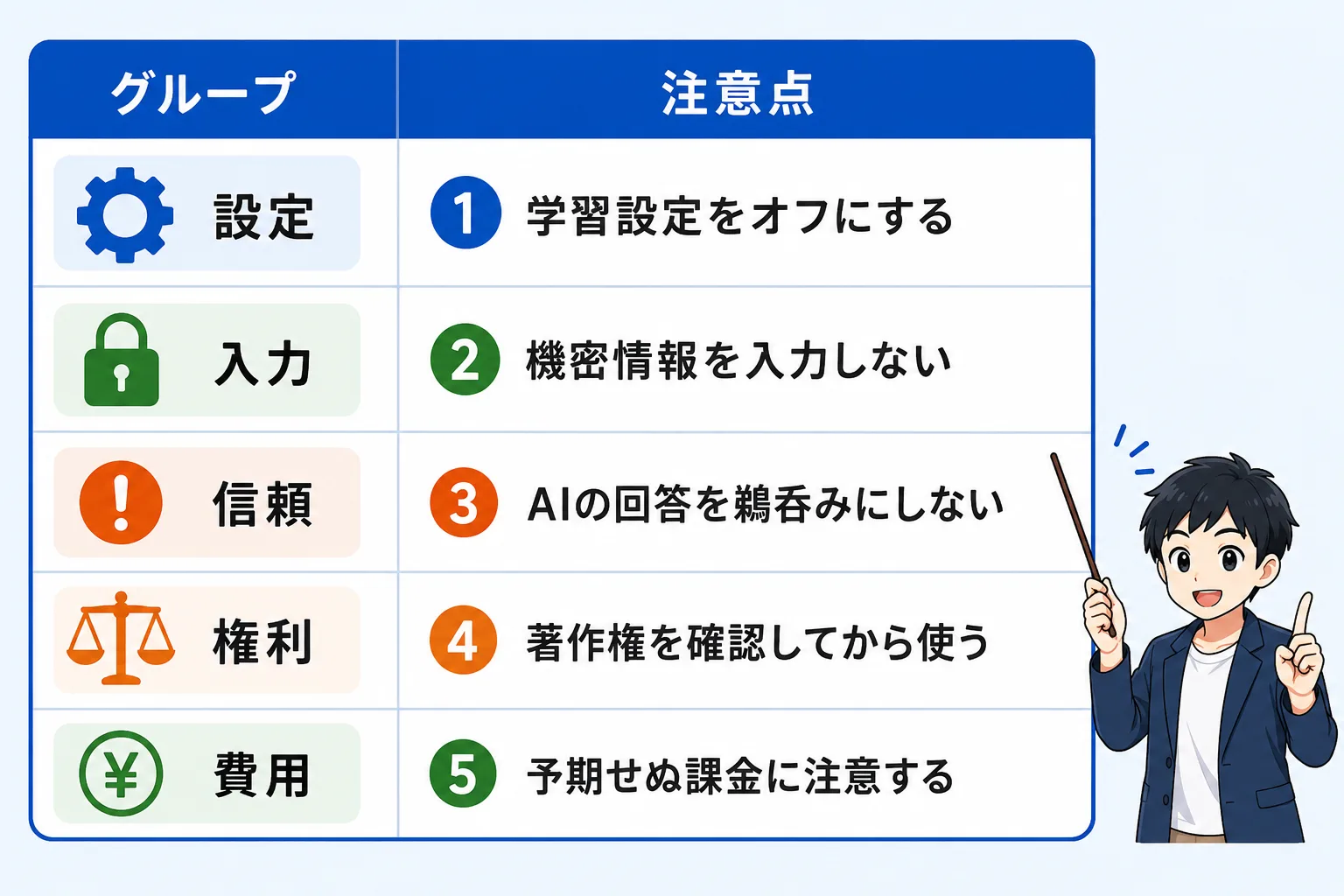 なぜ生成AIの使い方のルールを知っておく必要があるのか