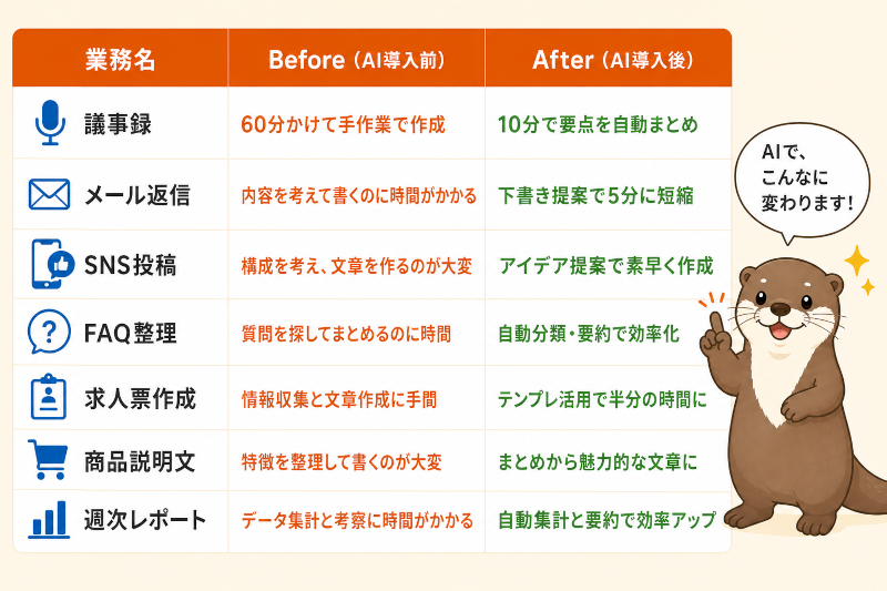 業務別の変化 具体例7つ