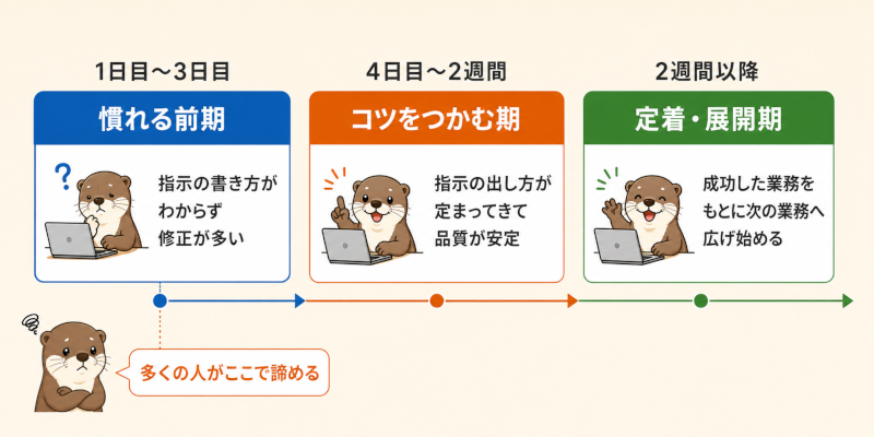 変化が出るまでの目安と、続けるためのコツ