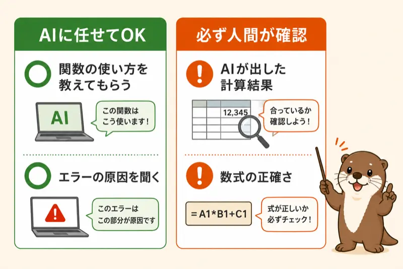 エクセル作業でAIに任せてよいことと、人間が必ず確認すべきことを左右で比較した図解