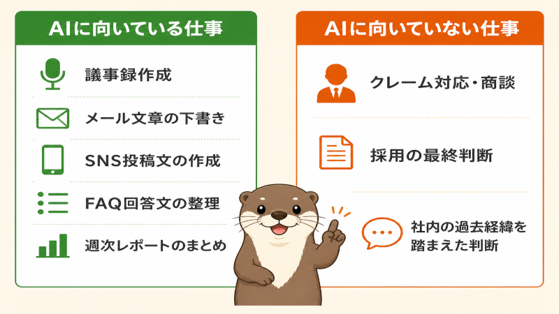 実際に試してわかった「AIが使える場面・使えない場面」