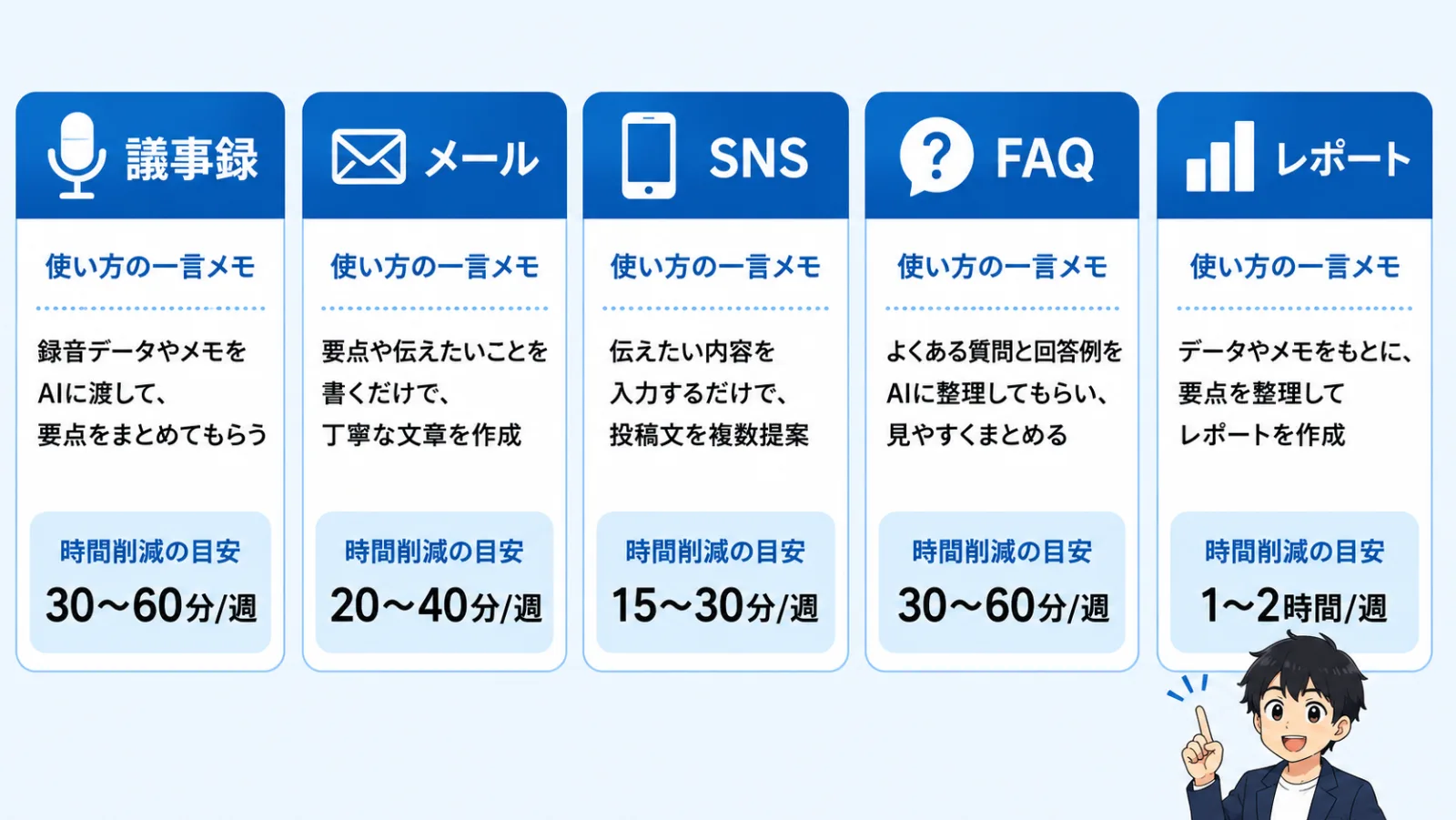 実際に効果が出やすい業務5つ