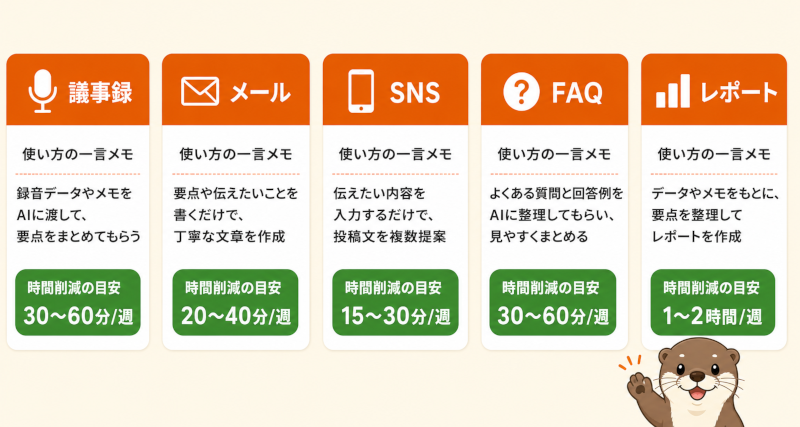 実際に効果が出やすい業務5つ