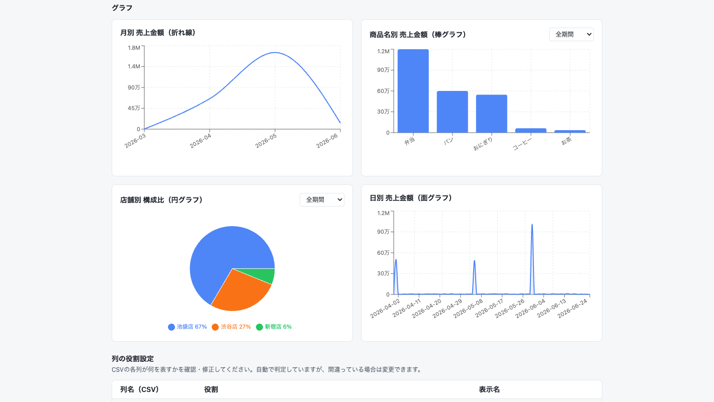 データ分析ダッシュボードサムネイル